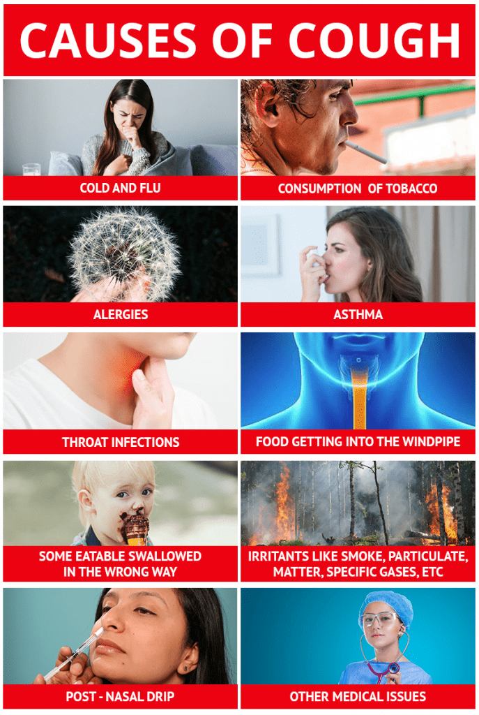Causes of Cough